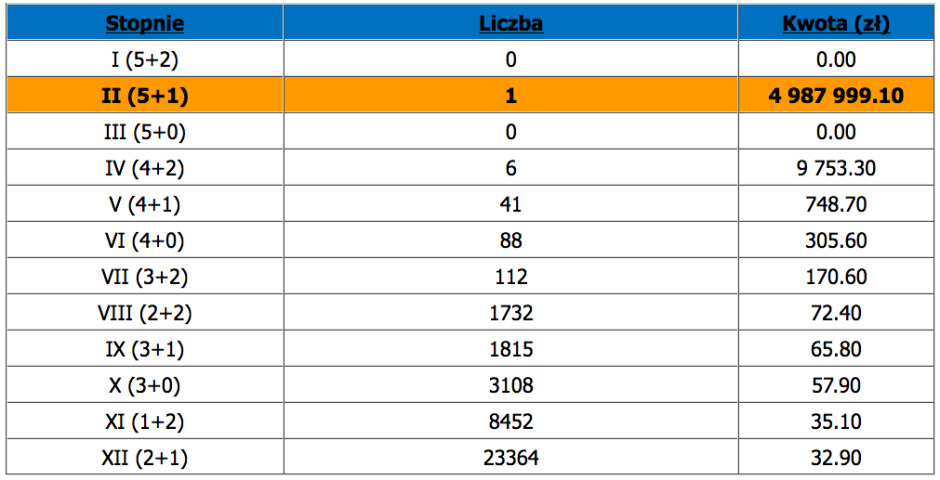 Wyniki Lotto W Niemczech Wyniki Lotto W Niemczech